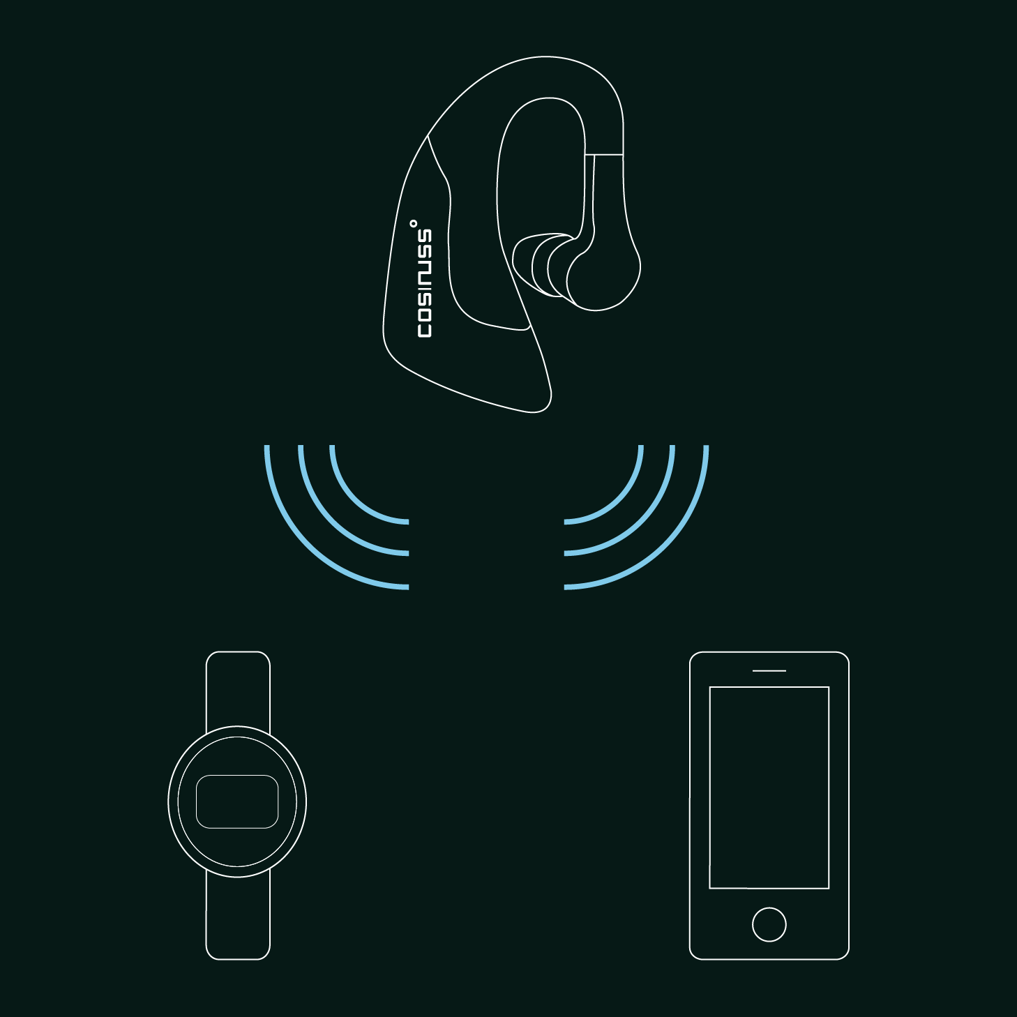 Kompatibilität und Signalstärke des cosinuss° One