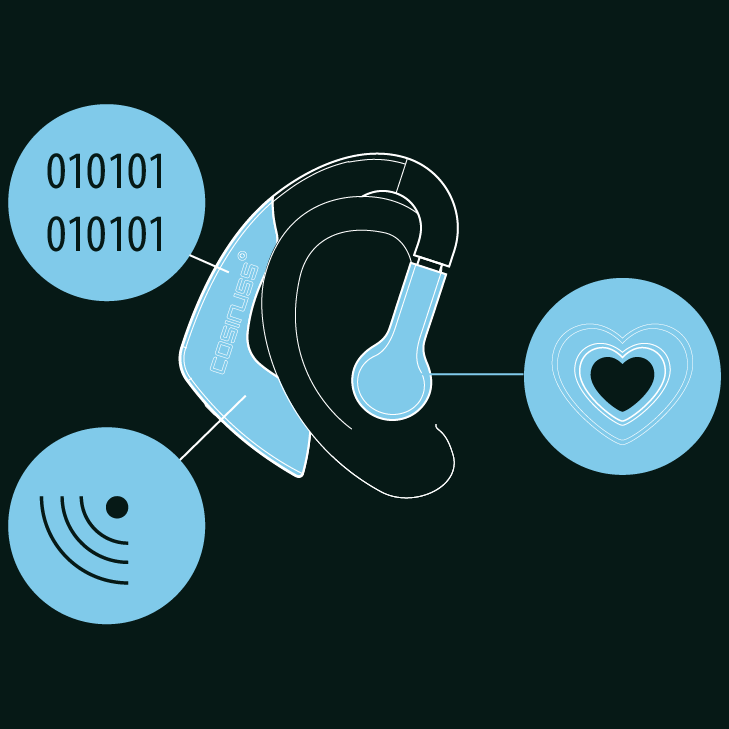 Präzises Pulsmessen mit dem cosinuss° One ohne Brustgurt und mit earconnectTM
